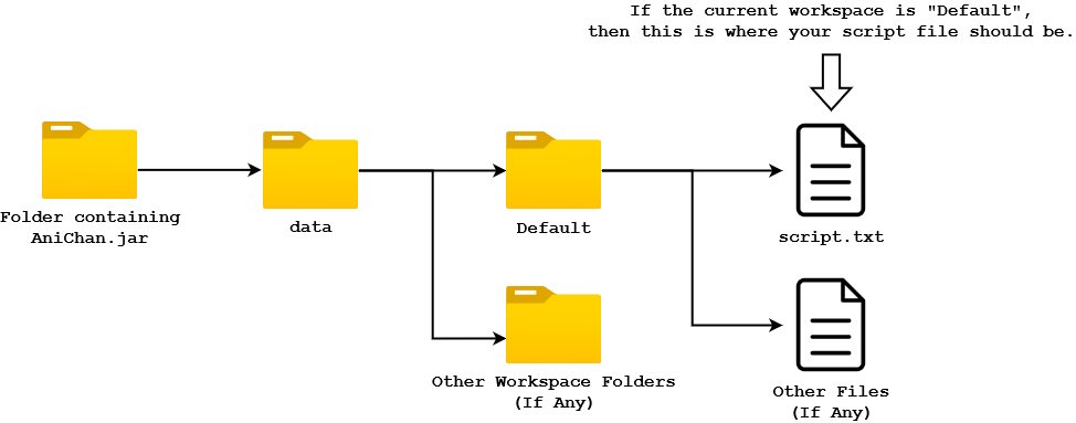 Estimate Folder Structure Diagram