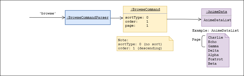 Browse Object Diagram 1