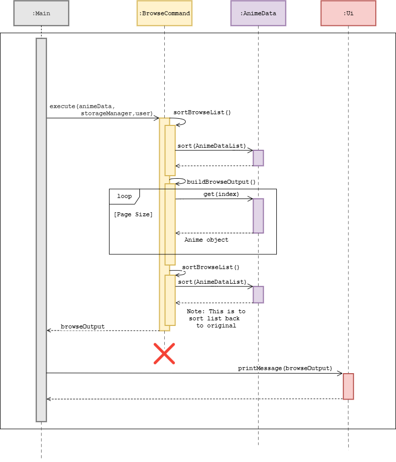 Browse Sequence Diagram