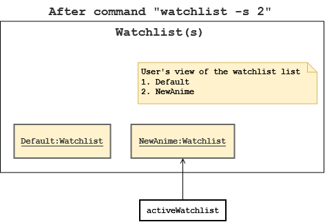 WatchlistCommand After Select State