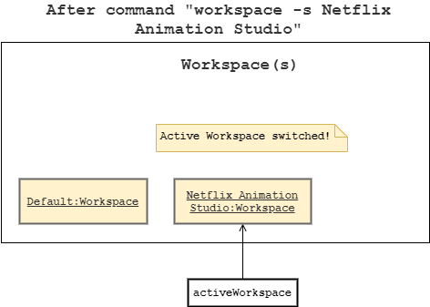 Workspace Command After Switch Diagram