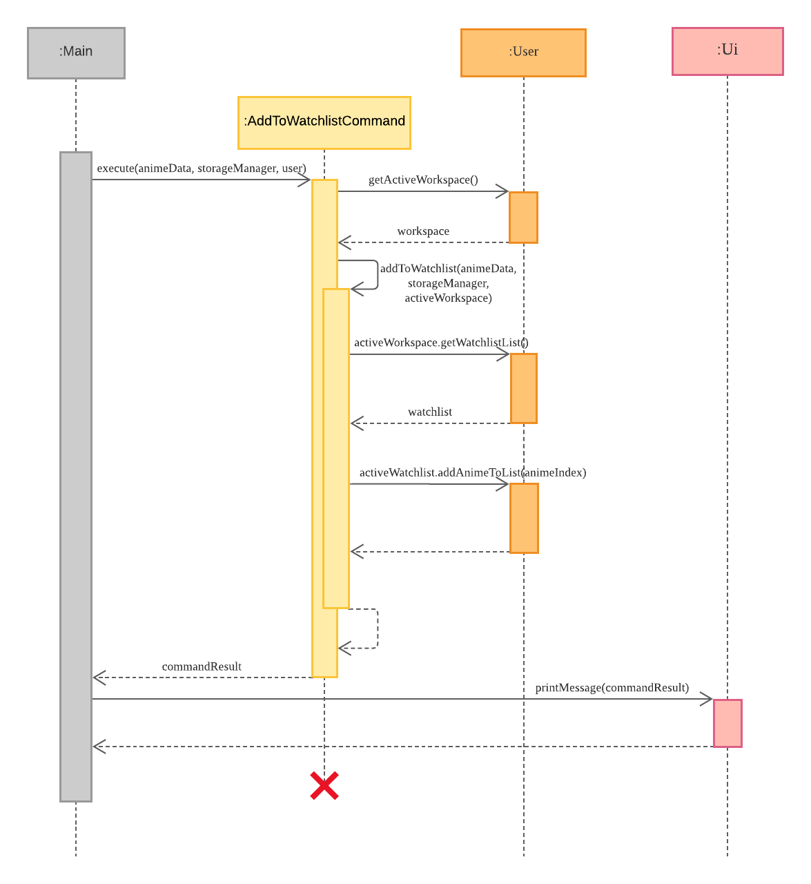 Add To Watchlist Command Step 4 to 6