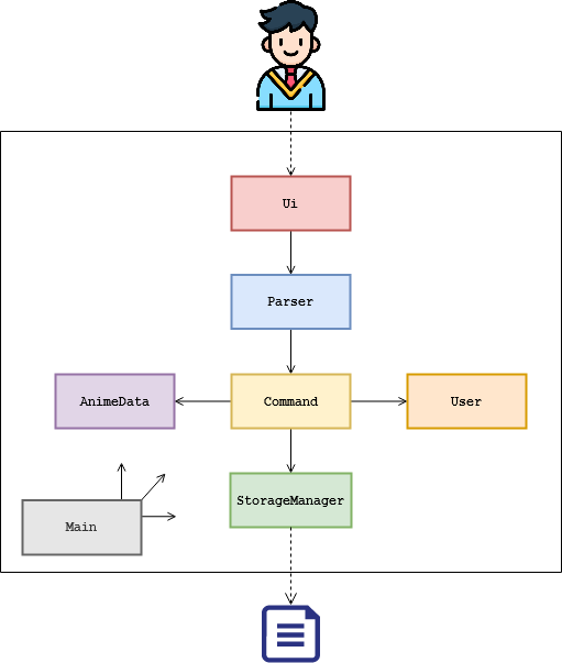 Architecture Diagram