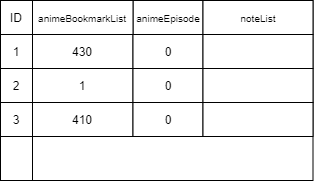 Bookmark State After More Add Diagram