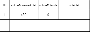 Bookmark State After Add Diagram