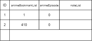 Bookmark State After Delete Diagram