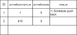 Bookmark State After Add Note Diagram