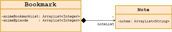 Bookmark Class Diagram