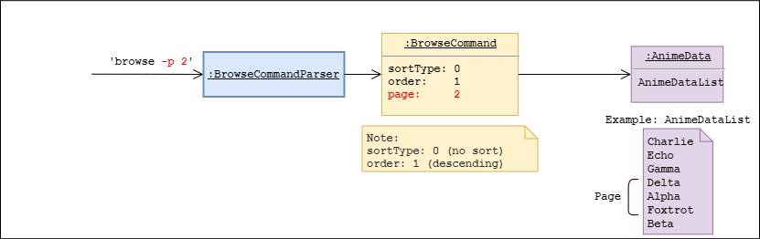 Browse Object Diagram 2