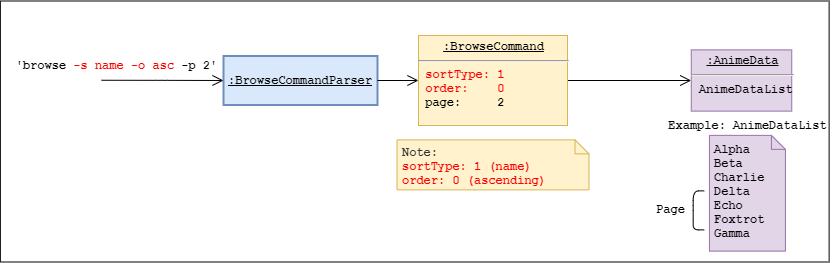 Browse Object Diagram 3