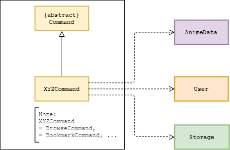 Command Class Diagram