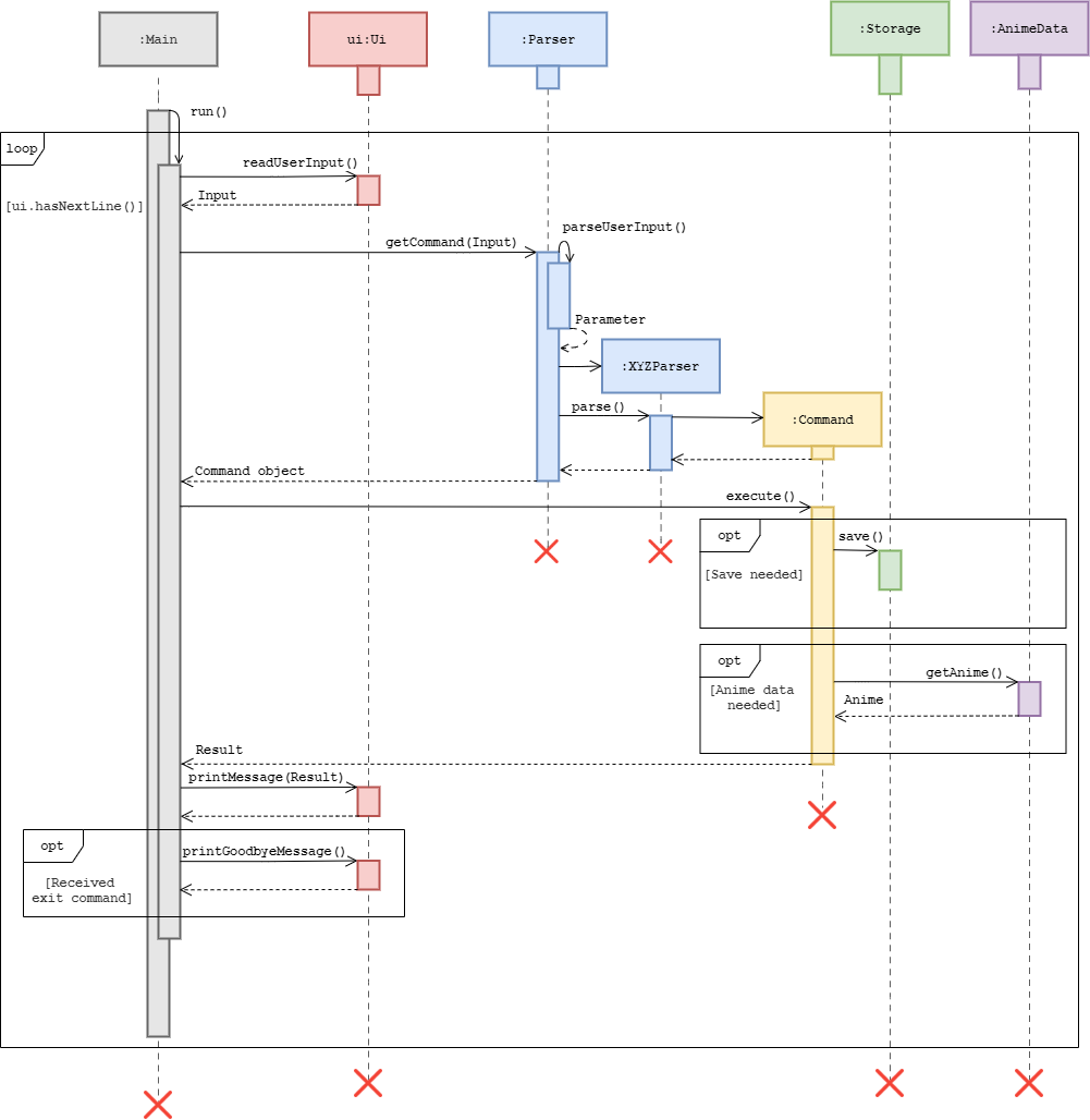 Developer Guide | tp