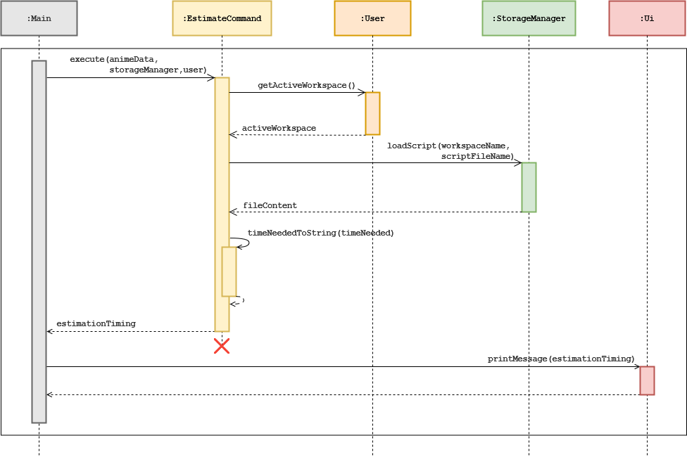 EstimateCommand Sequence Diagram