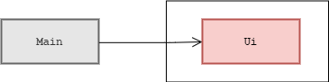 UI Class Diagram