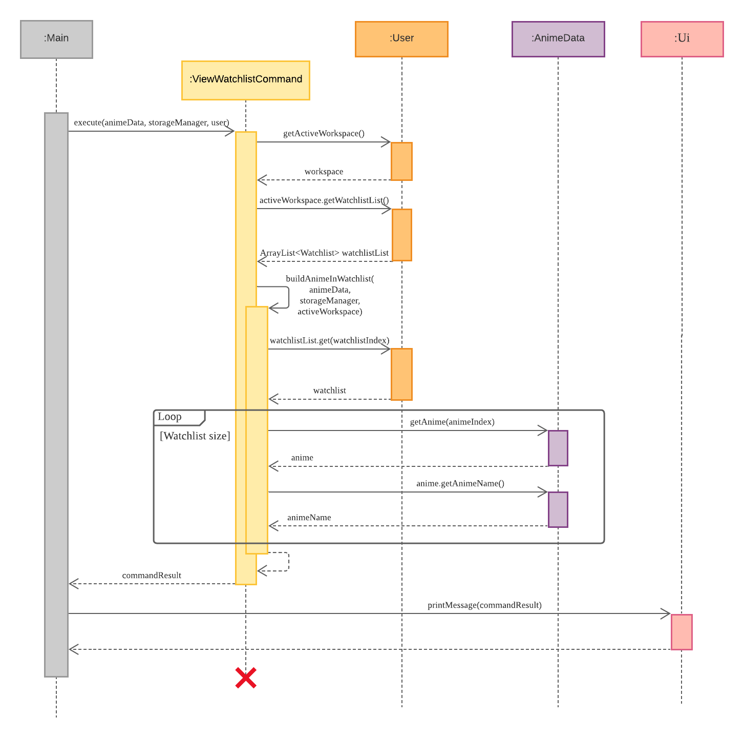 View Watchlist Command Step 5 to 7