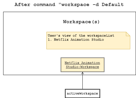 Workspace Command After Switch Diagram